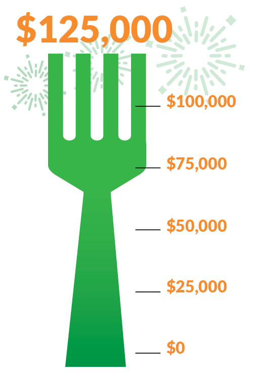 $25,000 Raised to date
